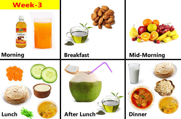 Weight Loss Diet Chart For Female Vegetarian In Hindi